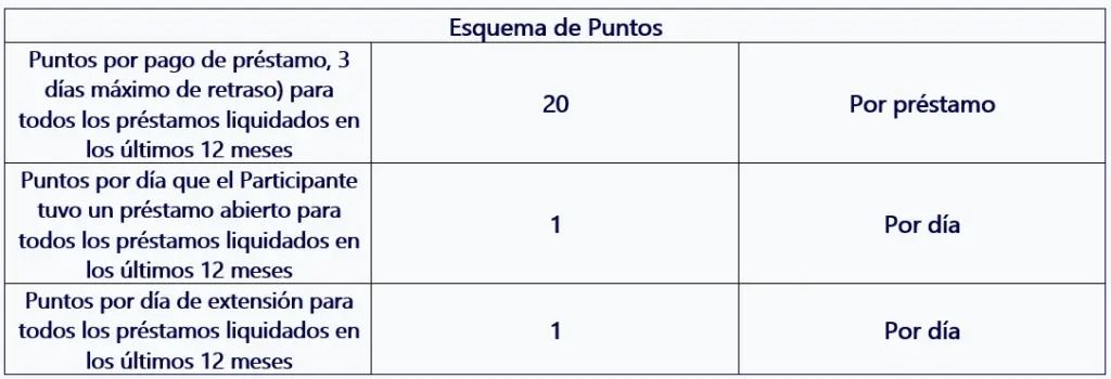 Tabla esquema de puntos